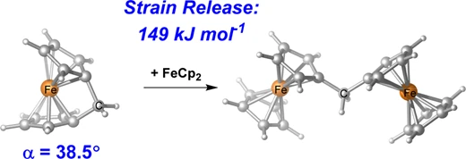 Graphical abstract: How Strained are [1]Ferrocenophanes?